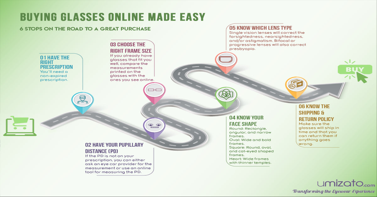 6 Easy Steps to Buying Glasses Online