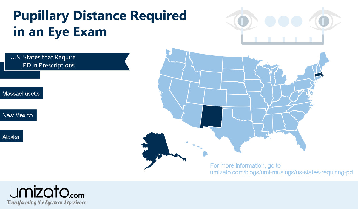 Pupillary Distance Required in an Eye Exam